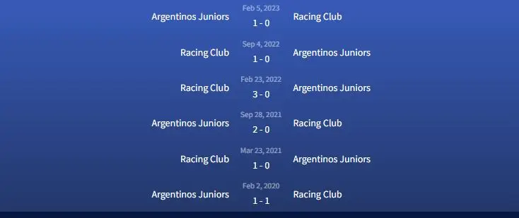 Đối đầu Racing Club vs Argentinos Juniors