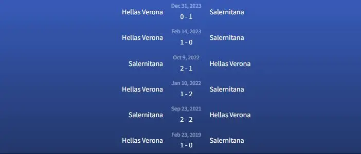 Đối đầu Salernitana vs Hellas Verona