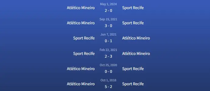 Đối đầu Sport Recife vs Atlético Mineiro