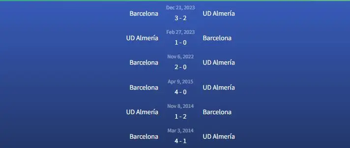 Đối đầu UD Almería vs Barcelona