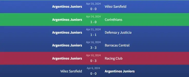 Phong độ Argaentinos Juniors