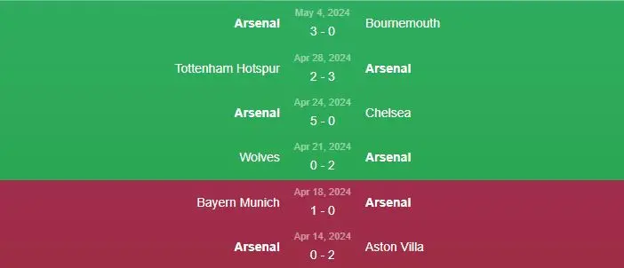 Soi kèo Manchester United vs Arsenal 22h30 ngày 12/5 2 Phong độ Arsenal