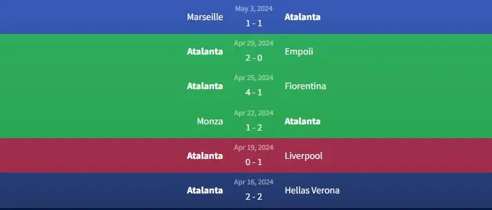 Soi kèo Atalanta vs Marseille 2h ngày 10/5 1 Phong độ Atalanta