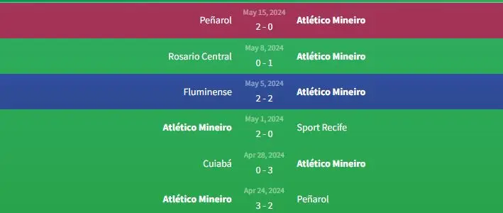 Soi kèo Sport Recife vs Atlético Mineiro 6h ngày 23/5 2 Phong độ Atletico Mineiro