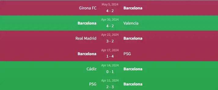 Soi kèo UD Almería vs Barcelona 2h30 ngày 17/5 2 Phong độ Barcelona