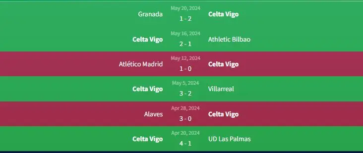 Soi kèo Celta Vigo vs Valencia 21h15 ngày 26/5 1 Phong độ Celta Vigo