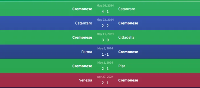 Soi kèo Cremonese vs Venezia 1h30 ngày 31/5 1 Phong độ Cremonese
