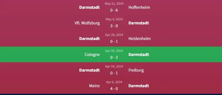 Soi kèo Borussia Dortmund vs Darmstadt 20h30 ngày 18/5 2 Phong độ Darmstadt