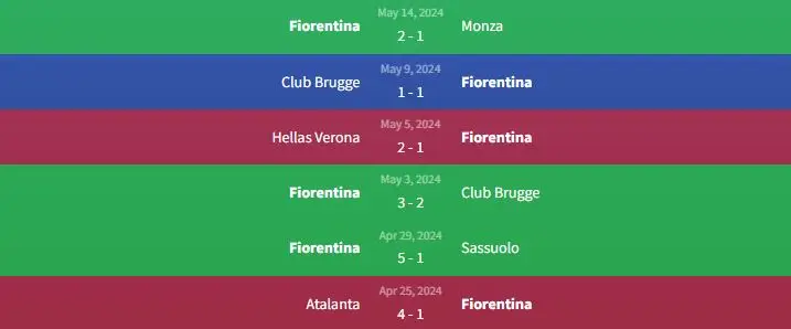 Soi kèo Fiorentina vs Napoli 1h45 ngày 18/5 1 Phong độ Fiorentina
