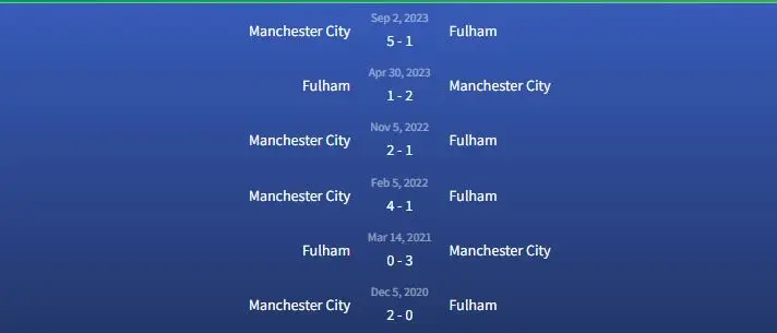 Đối đầu Fulham vs Manchester City