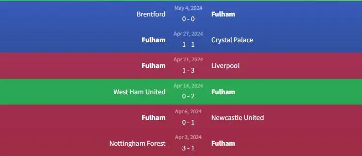 Soi kèo Fulham vs Manchester City 18h30 ngày 11/5 1 Phong độ Fulham