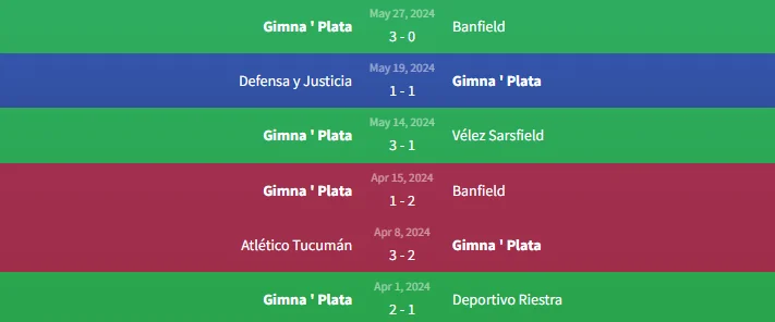 Soi kèo Instituto vs Gimna ' Plata 1h45 ngày 4/6 2 Phong độ Gimna' Plata