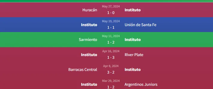 Soi kèo Instituto vs Gimna ' Plata 1h45 ngày 4/6 1 Phong độ Instituto