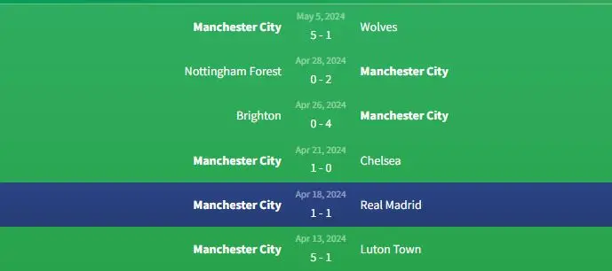 Soi kèo Fulham vs Manchester City 18h30 ngày 11/5 2 Phong độ Manchester City