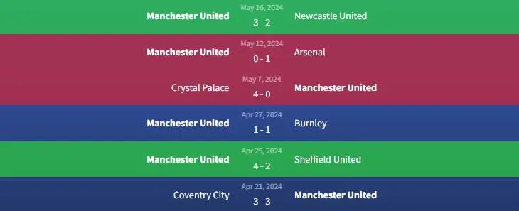 Soi kèo Brighton vs Manchester United 22h ngày 19/5 2 Phong độ Manchester United