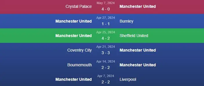 Soi kèo Manchester United vs Arsenal 22h30 ngày 12/5 1 Phong độ Manchester United