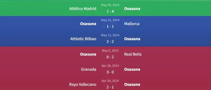 Soi kèo Osasuna vs Villarreal 19h ngày 25/5 1 Phong độ Osasuna