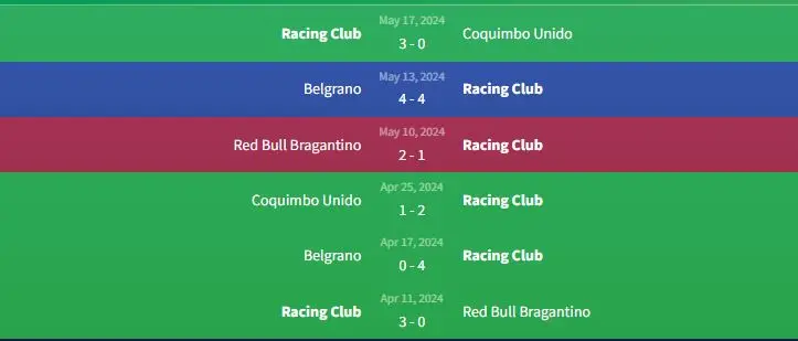 Dự đoán Soi kèo Racing Club vs Argentinos Juniors 7h15 ngày 21/5 1 Phong độ Racing Club