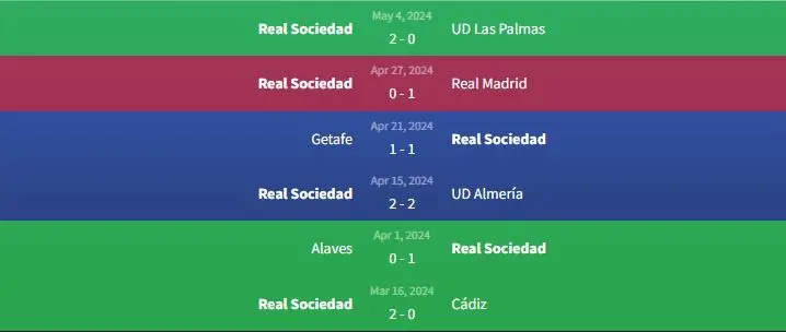 Soi kèo Barcelona vs Real Sociedad 2h ngày 14/5 2 Phong độ Real Sociedad