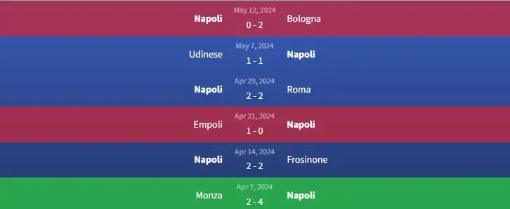 Soi kèo Fiorentina vs Napoli 1h45 ngày 18/5 2 Phong độ SSC Napoli