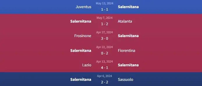 Soi kèo Salernitana vs Hellas Verona 23h30 ngày 20/5 1 Phong độ Salernitana