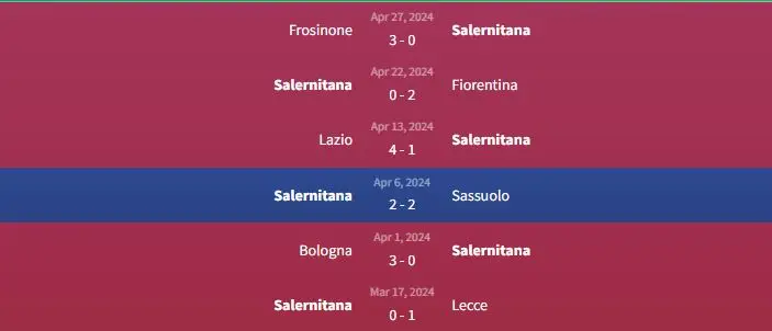 Soi kèo Salernitana vs Atalanta 23h ngày 6/5 1 Phong độ Salernitana