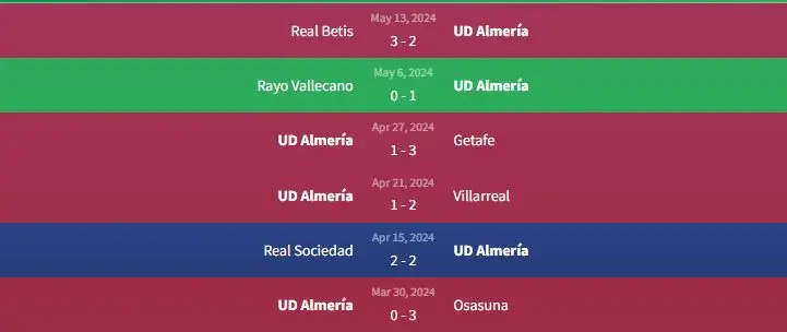 Soi kèo UD Almería vs Barcelona 2h30 ngày 17/5 1 Phong độ UD Almería