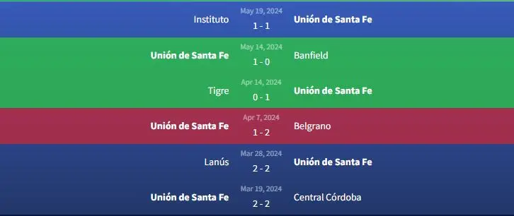 Phong do Union de Santa Fe