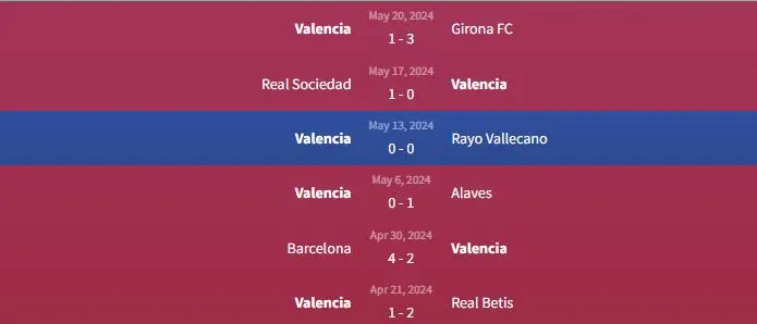 Soi kèo Celta Vigo vs Valencia 21h15 ngày 26/5 2 Phong độ Valencia