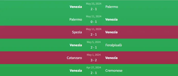 Soi kèo Cremonese vs Venezia 1h30 ngày 31/5 2 Phong độ Venezia