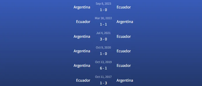 Soi kèo Argentina vs Ecuador 5h ngày 10/6 3 Đối đầu Argentina vs Ecuador