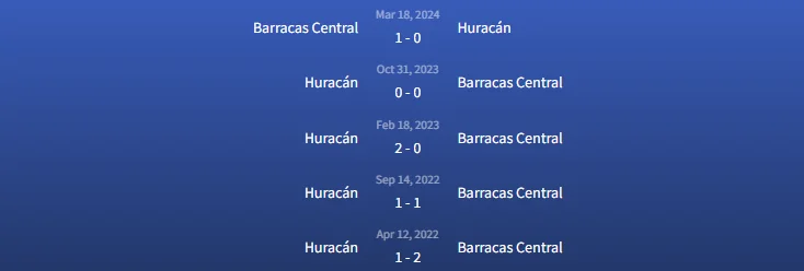 Đối đầu Barracas Central vs Huracán