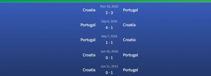 Soi kèo Bồ Đào Nha vs Croatia 23h45 ngày 8/6 3 Đối đầu Bồ Đào Nha vs Croatia