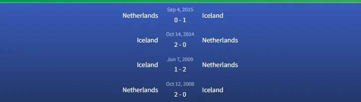 Đối đầu Hà Lan vs Iceland