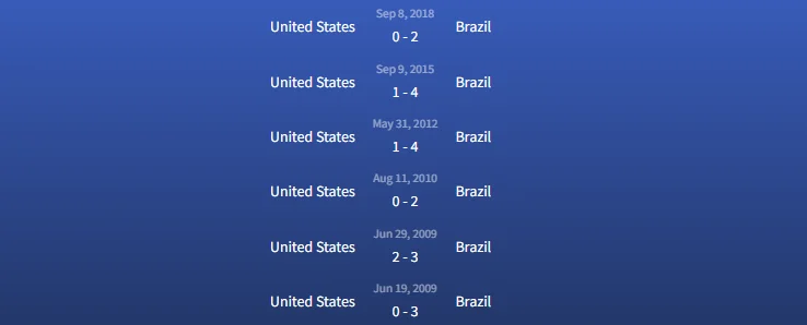 Soi kèo Mỹ vs Brazil 6h ngày 13/6 3 Đối đầu Mỹ vs Brazil
