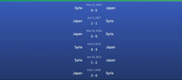 Đối đầu Nhật Bản vs Syria