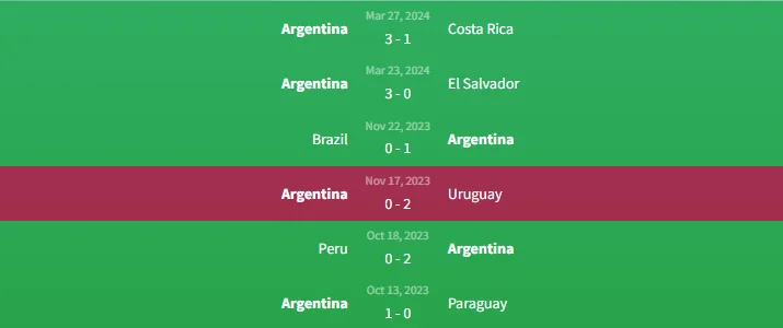 Soi kèo Argentina vs Ecuador 5h ngày 10/6 1 Phong độ Argentina
