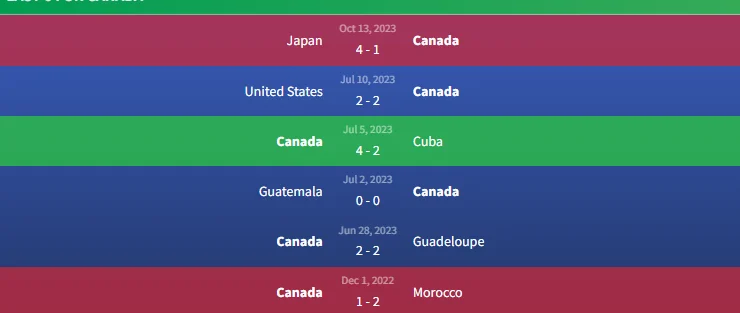 Phong độ Canada