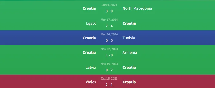Soi kèo Bồ Đào Nha vs Croatia 23h45 ngày 8/6 2 Phong độ Croatia