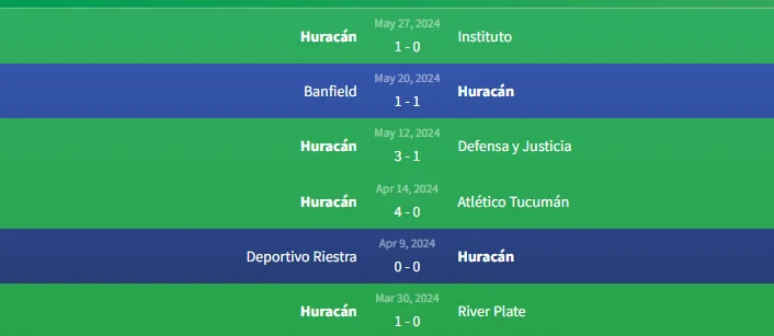 Soi kèo Barracas Central vs Huracán 1h30 ngày 5/6 2 Phong độ Huracán