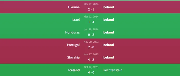 Soi kèo Hà Lan vs Iceland 1h45 ngày 11/6 2 Phong độ Iceland