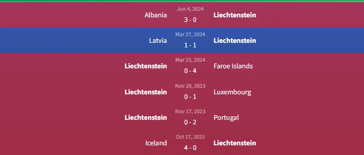 Soi kèo Romania vs Liechtenstein 1h ngày 8/6 2 Phong độ Liechtenstein