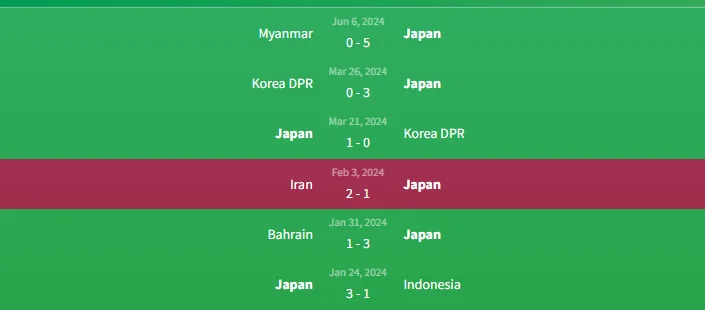 Soi kèo Nhật Bản vs Syria 17h14 ngày 11/6 1 Phong độ Nhật Bản