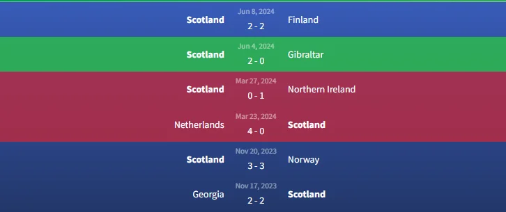 Soi kèo Đức vs Scotland 2h ngày 15/6 2 Phong độ Scotland