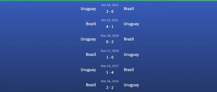 Đối đầu Uruguay vs Brazil