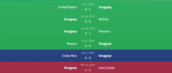 Phong độ Uruguay