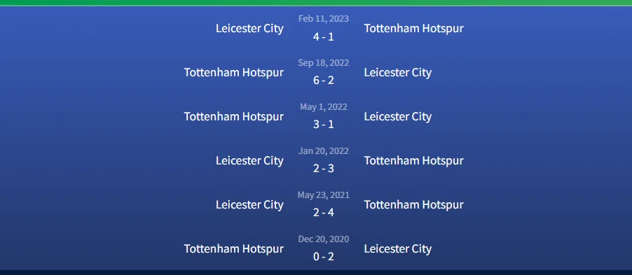 Đối đầu Leicester City vs Tottenham Hotspur