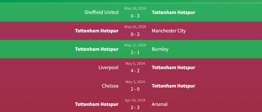 Soi kèo Leicester City vs Tottenham Hotspur 2h ngày 20/8 2 Phong độ Tottenham Hotspur