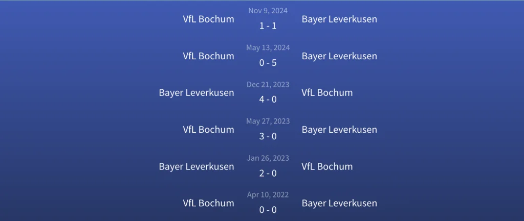 Đối đầu Bayer Leverkusen vs VfL Bochum