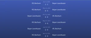 Đối đầu Bayer Leverkusen vs VfL Bochum